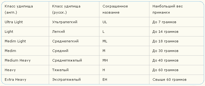 тесты для спиннига